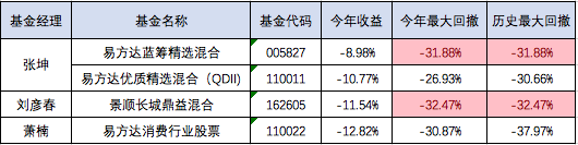 主动型基金缺点有哪些?主动基金与指数基金如何挑选？-第5张图片-牧野网