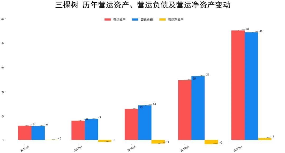 2021年三棵树基本面分析 三棵树股票值得投资吗?-第4张图片-牧野网