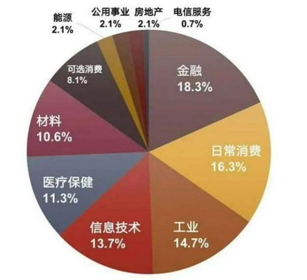 MSCI中国A50互联互通指数前十大成份股排名-第2张图片-牧野网