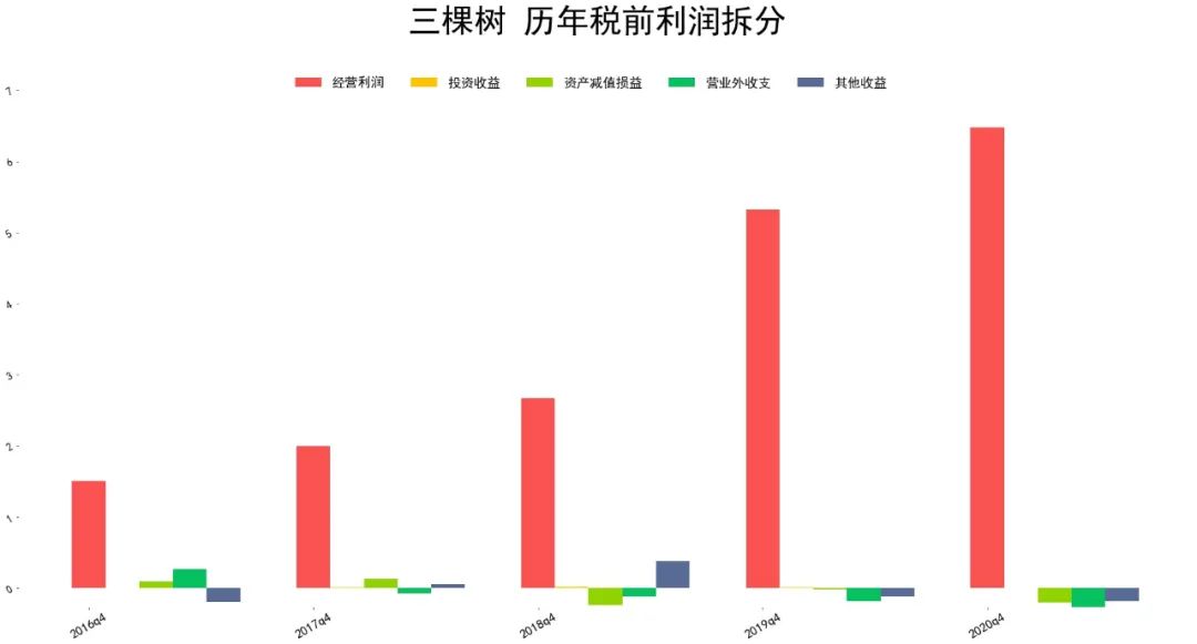 2021年三棵树基本面分析 三棵树股票值得投资吗?-第5张图片-牧野网