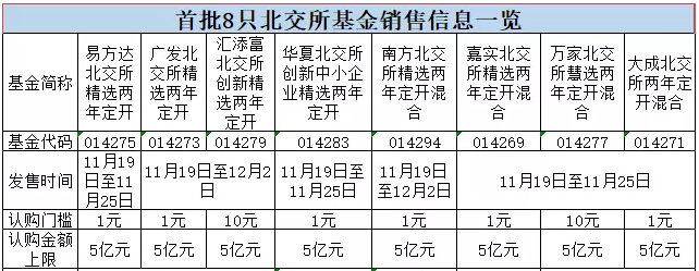 北交所基金有哪些？-第3张图片-牧野网