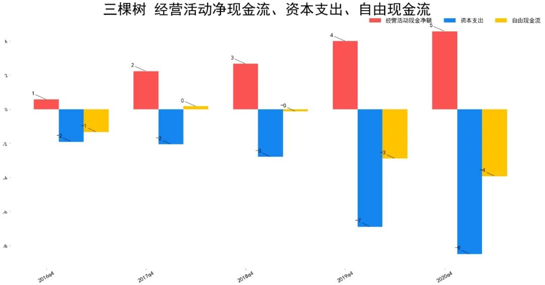 2021年三棵树基本面分析 三棵树股票值得投资吗?-第9张图片-牧野网