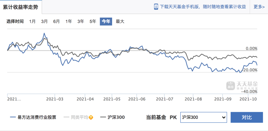 主动型基金缺点有哪些?主动基金与指数基金如何挑选？-第4张图片-牧野网