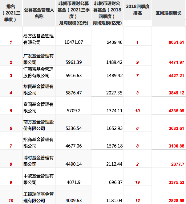 近三年基金的收益率怎么样?-第9张图片-牧野网