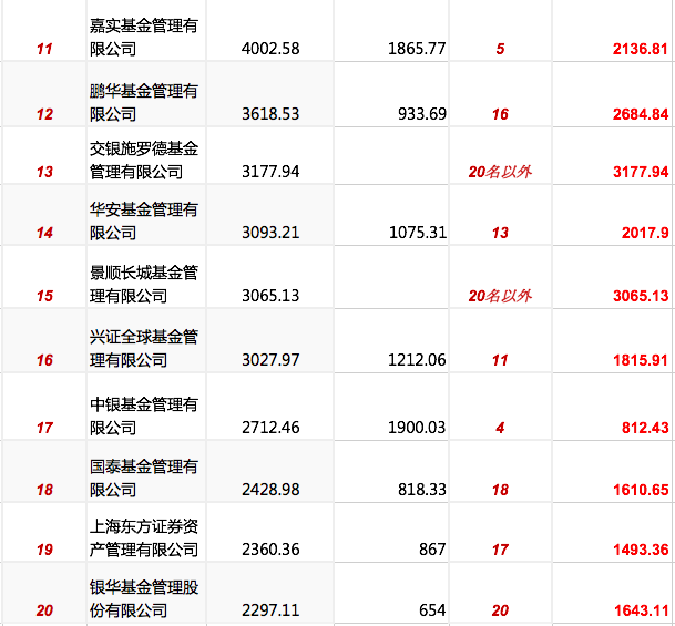 近三年基金的收益率怎么样?-第10张图片-牧野网