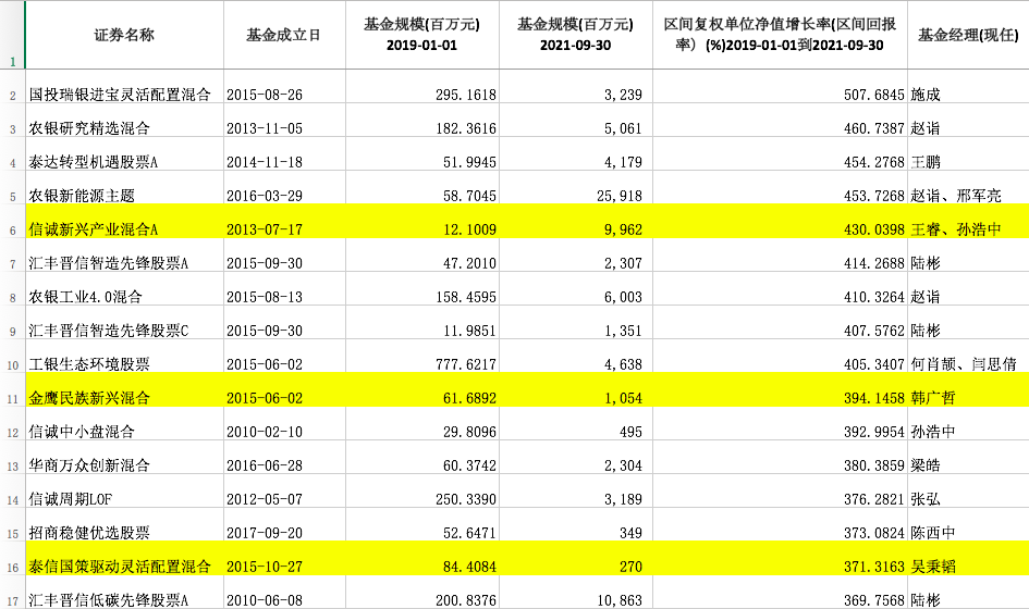 近三年基金的收益率怎么样?-第2张图片-牧野网