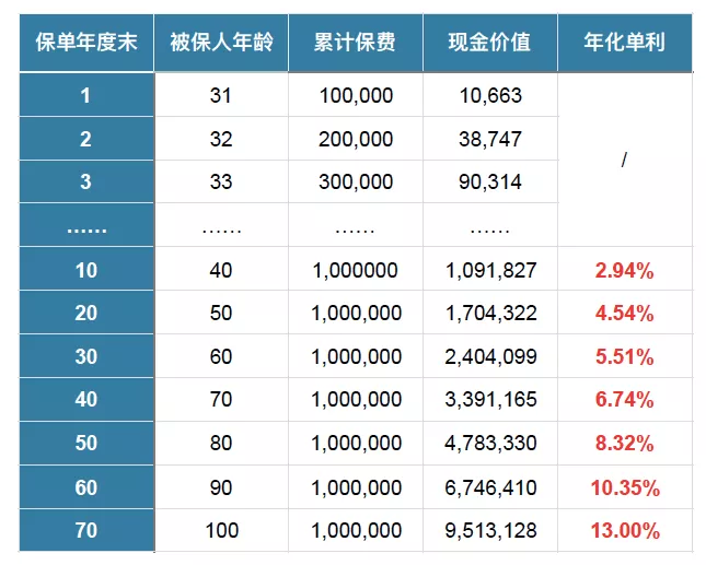 金满意足臻享版与增多多2.0买哪款好?-第5张图片-牧野网