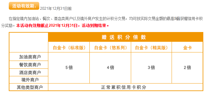 兴业白金信用卡权益有哪些?-第4张图片-牧野网