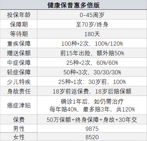 买保险买什么保险最好？2021年家庭成员保险配置方案