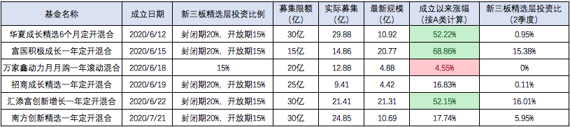 北交所基金有哪些？-第5张图片-牧野网