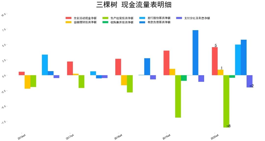 2021年三棵树基本面分析 三棵树股票值得投资吗?-第7张图片-牧野网