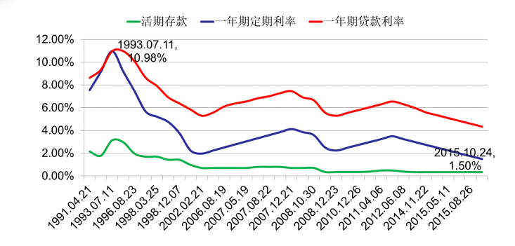 如何给自己定制一套养老金计划？-第8张图片-牧野网