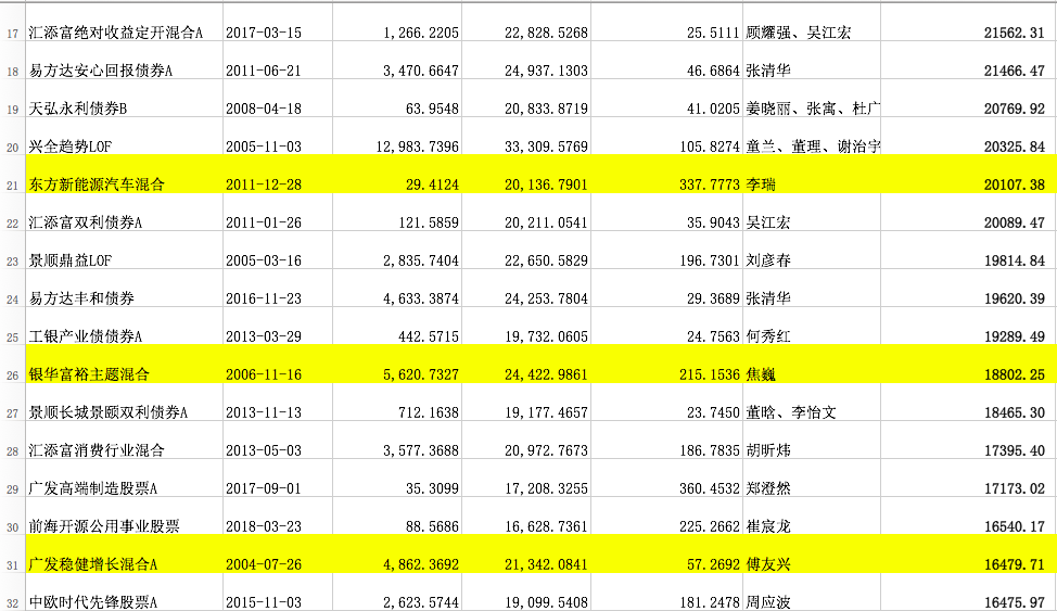 近三年基金的收益率怎么样?-第6张图片-牧野网