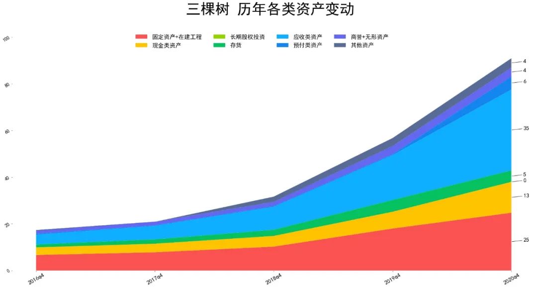 2021年三棵树基本面分析 三棵树股票值得投资吗?-第2张图片-牧野网