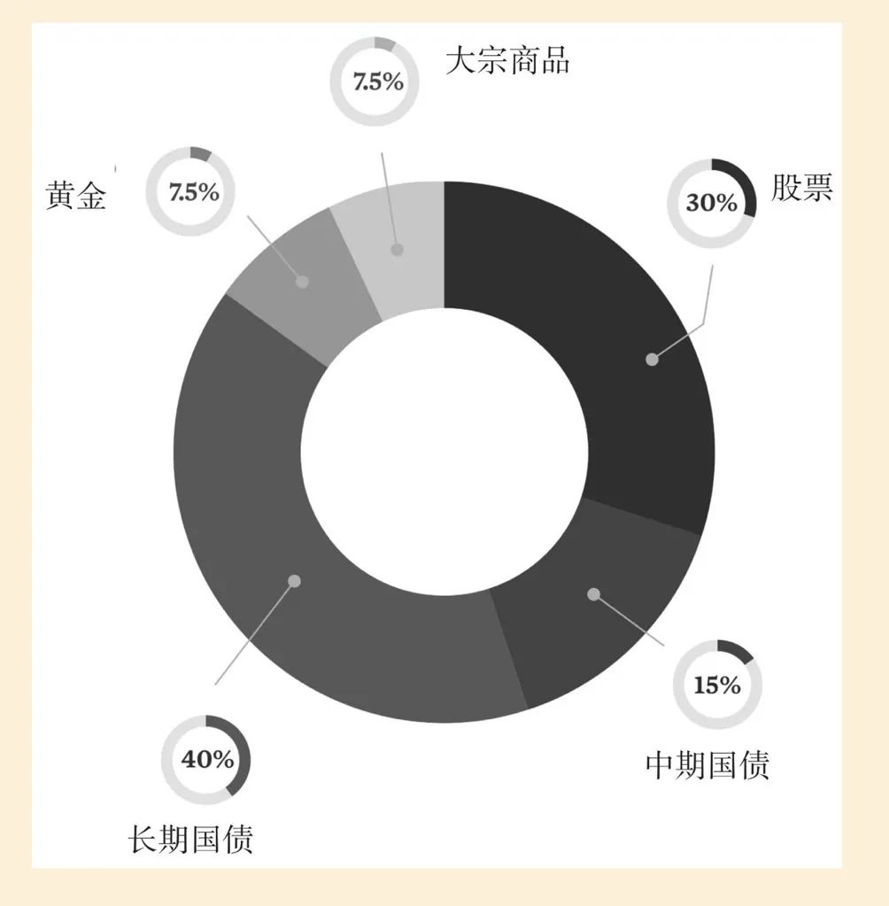 如何给自己定制一套养老金计划？-第9张图片-牧野网