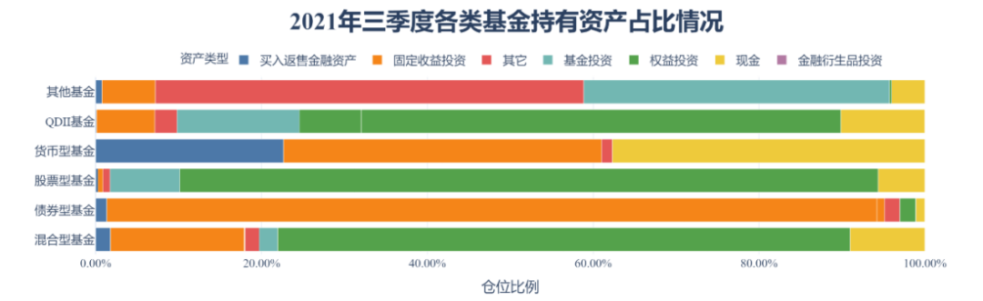 【研究报告】中国公募基金核心资产配置分析报告-第18张图片-牧野网