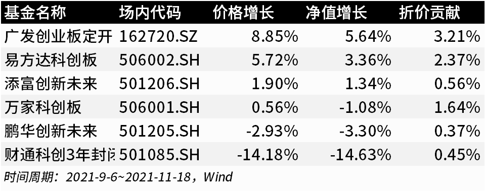 投资场内折价基金如何套利?-第5张图片-牧野网