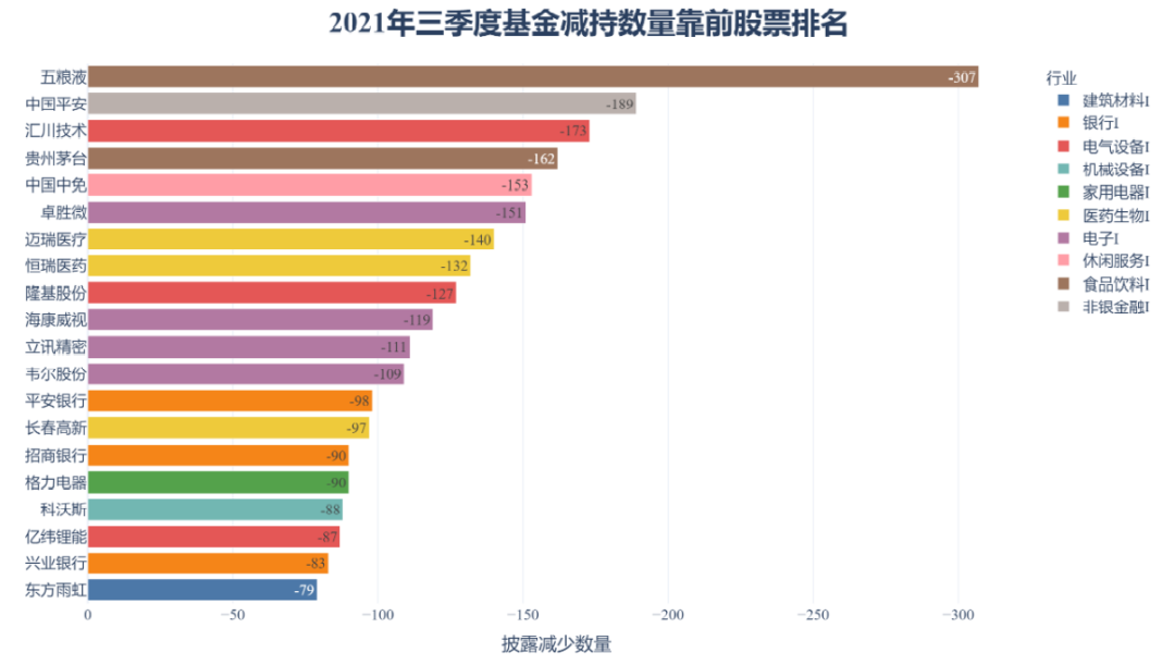 【研究报告】中国公募基金核心资产配置分析报告-第39张图片-牧野网