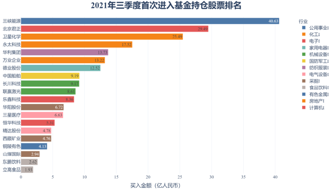 【研究报告】中国公募基金核心资产配置分析报告-第41张图片-牧野网