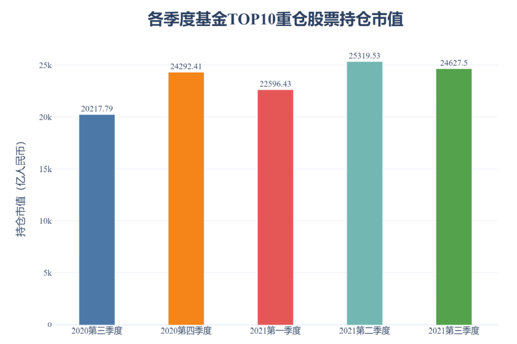 【研究报告】中国公募基金核心资产配置分析报告-第28张图片-牧野网