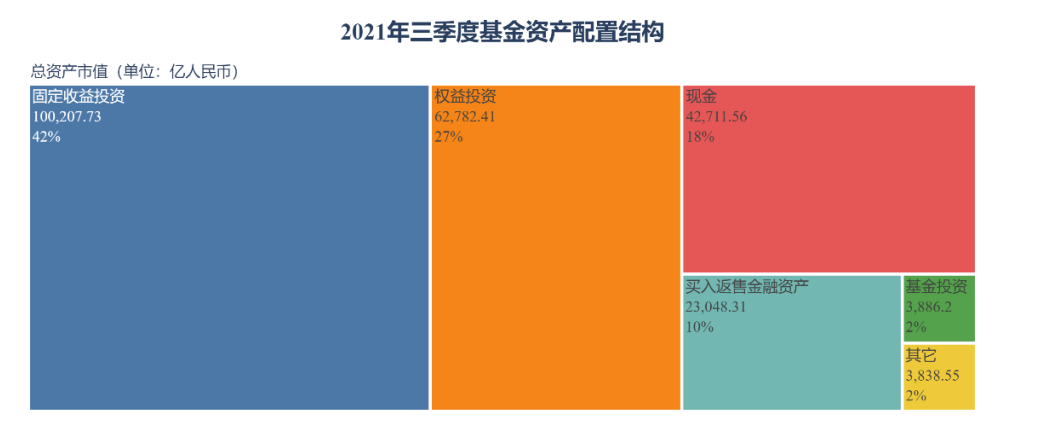 【研究报告】中国公募基金核心资产配置分析报告-第16张图片-牧野网