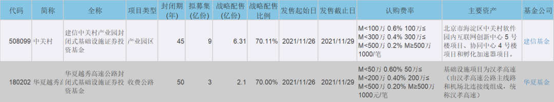 首批9只公募REITs的分红收益如何？-第3张图片-牧野网