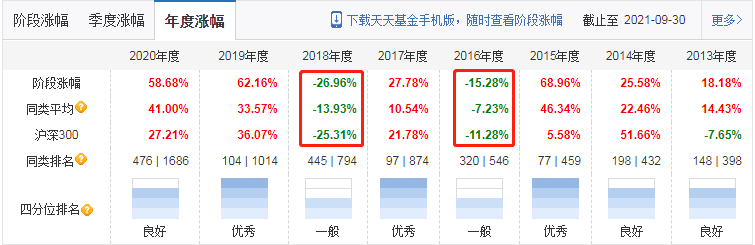 富国天惠成长混和/前海开源公共事业/景顺长城景顺混和值不值得买？-第5张图片-牧野网