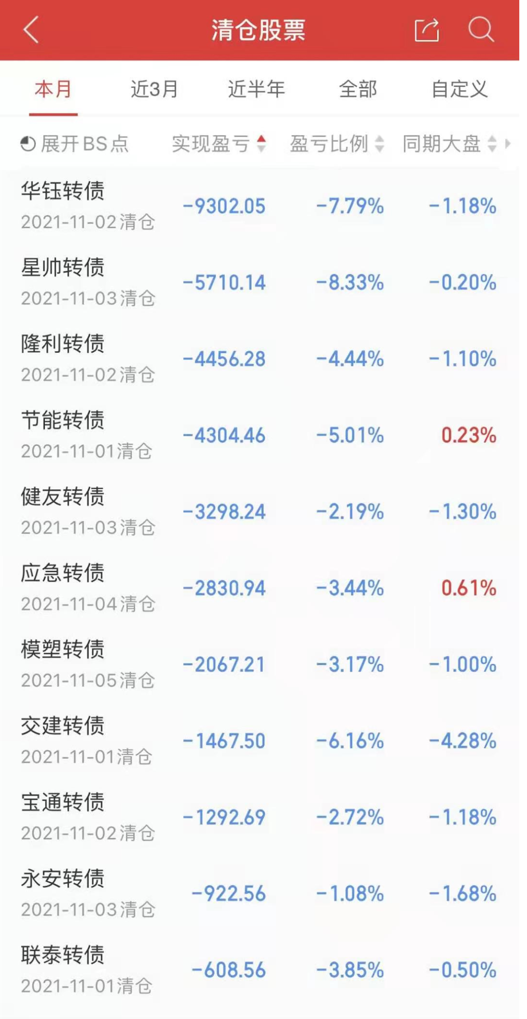 高价可转债值得参与吗?风险高吗?-第3张图片-牧野网