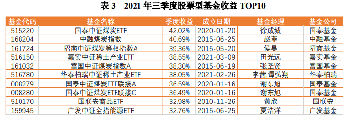 【研究报告】中国公募基金核心资产配置分析报告-第10张图片-牧野网