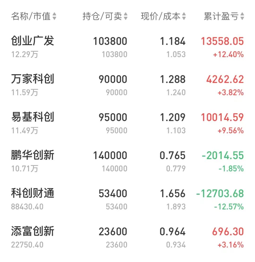 投资场内折价基金如何套利?-第3张图片-牧野网