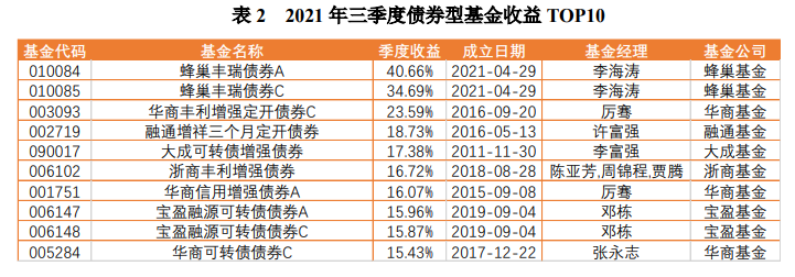 【研究报告】中国公募基金核心资产配置分析报告-第9张图片-牧野网