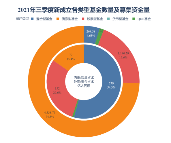 【研究报告】中国公募基金核心资产配置分析报告-第6张图片-牧野网