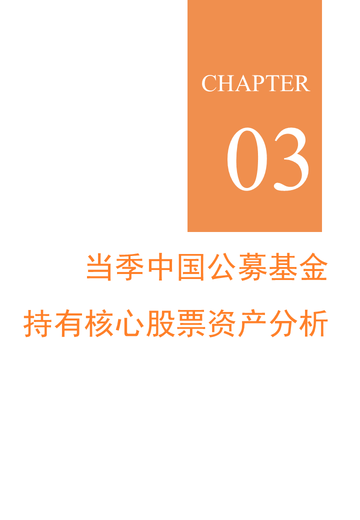 【研究报告】中国公募基金核心资产配置分析报告-第19张图片-牧野网