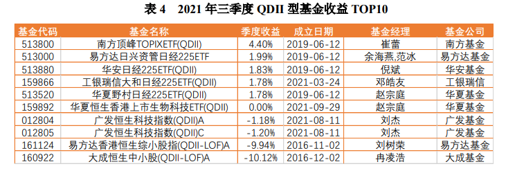 【研究报告】中国公募基金核心资产配置分析报告-第11张图片-牧野网