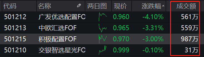 投资场内折价基金如何套利?-第2张图片-牧野网