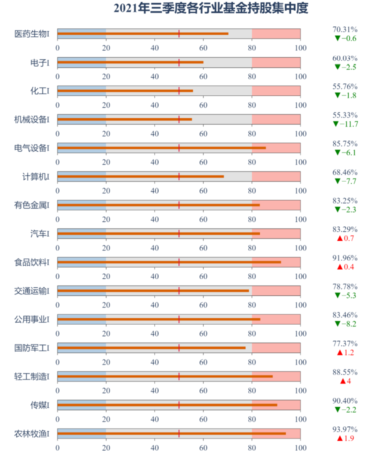 【研究报告】中国公募基金核心资产配置分析报告-第32张图片-牧野网