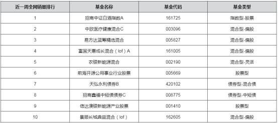 富国天惠成长混和/前海开源公共事业/景顺长城景顺混和值不值得买？-第1张图片-牧野网