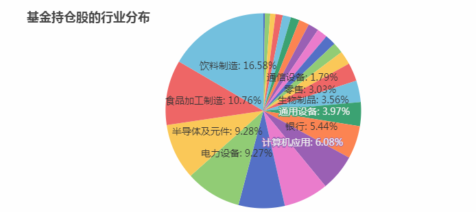 富国天惠成长混和/前海开源公共事业/景顺长城景顺混和值不值得买？-第6张图片-牧野网