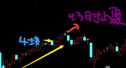 做短线怎么选股票?短线止盈策略方法-第9张图片-牧野网