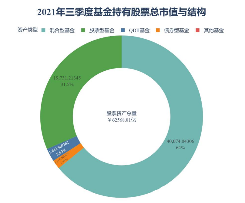 【研究报告】中国公募基金核心资产配置分析报告-第21张图片-牧野网