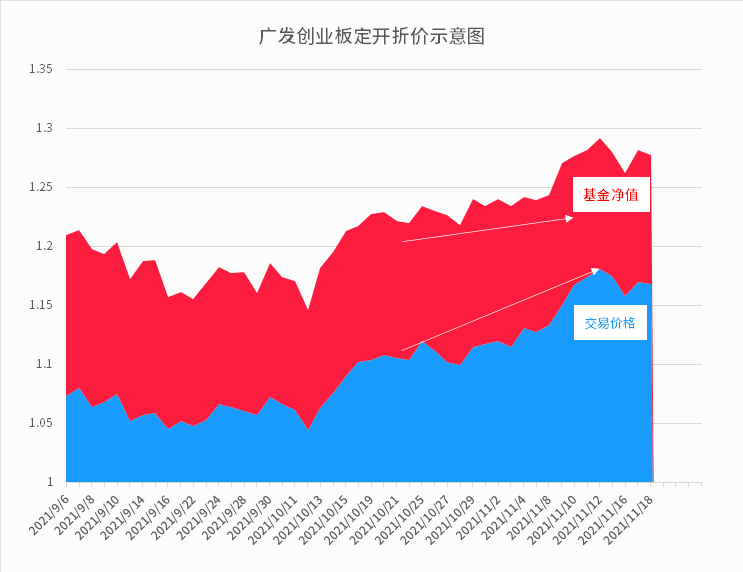 投资场内折价基金如何套利?-第6张图片-牧野网