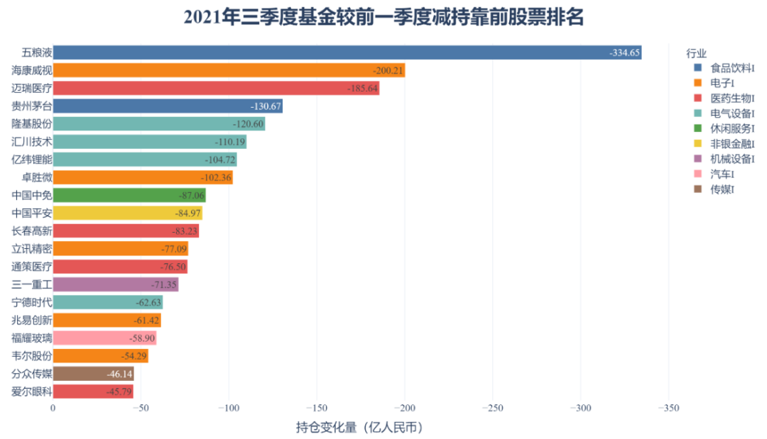 【研究报告】中国公募基金核心资产配置分析报告-第35张图片-牧野网