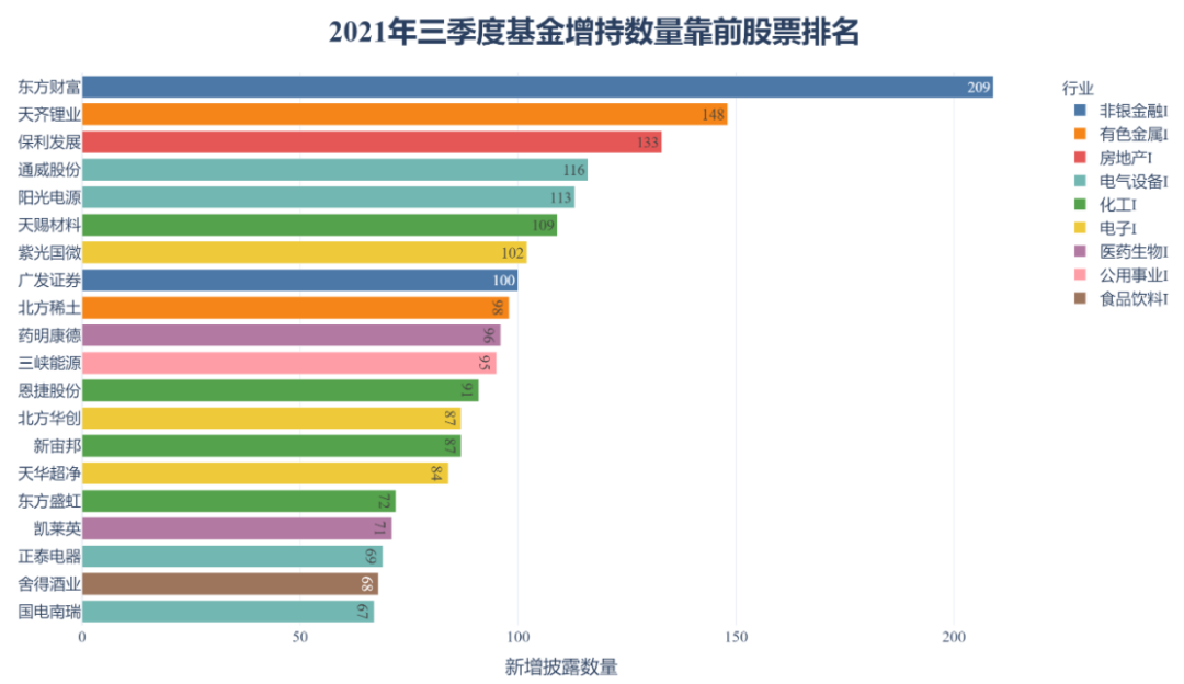 【研究报告】中国公募基金核心资产配置分析报告-第37张图片-牧野网