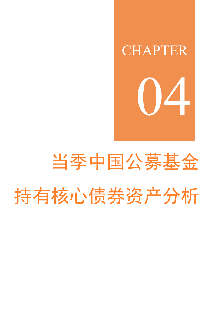 【研究报告】中国公募基金核心资产配置分析报告-第46张图片-牧野网