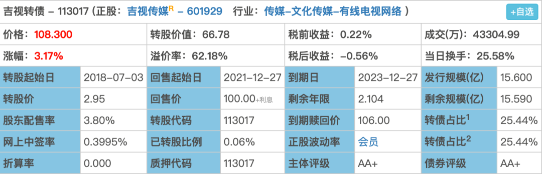 如何预估可转债下修后的转股价值和转股溢价率？-第2张图片-牧野网