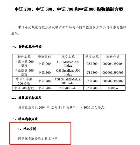 沪深300指数缺点:创业板上市满一年的优质企业不能入选-第2张图片-牧野网