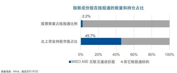 msci中国a50指数成分股有哪些?msci中国a50指数的优点-第6张图片-牧野网