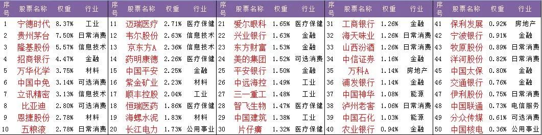 msci中国a50指数成分股有哪些?msci中国a50指数的优点-第4张图片-牧野网