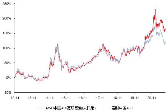 msci中国a50指数成分股有哪些?msci中国a50指数的优点-第3张图片-牧野网