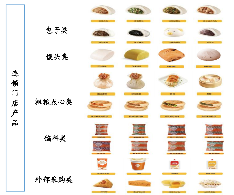 巴比食品股价分析预测 巴比食品股票值得买吗?-第3张图片-牧野网